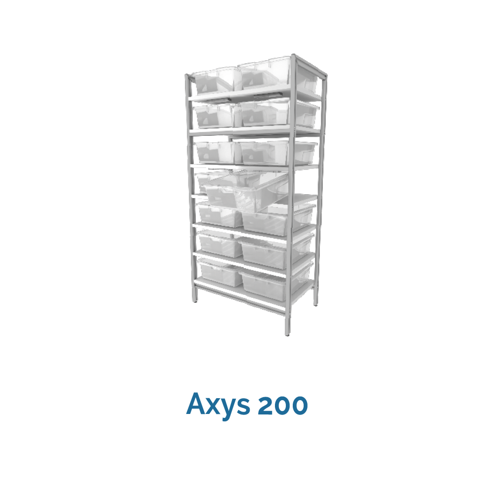 Axys